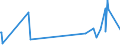 KN 58109210 /Exporte /Einheit = Preise (Euro/Tonne) /Partnerland: Algerien /Meldeland: Europäische Union /58109210:Stickereien aus Chemiefasern, auf Spinnstoffunterlage, als Meterware, Streifen Oder als Motive, mit Einem Wert von > 17,50 € je kg Eigengewicht (Ausg. Ätzstickereien und Stickereien mit Herausgeschnittenem Grund)