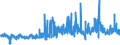 KN 58109210 /Exporte /Einheit = Preise (Euro/Tonne) /Partnerland: Tunesien /Meldeland: Eur27_2020 /58109210:Stickereien aus Chemiefasern, auf Spinnstoffunterlage, als Meterware, Streifen Oder als Motive, mit Einem Wert von > 17,50 € je kg Eigengewicht (Ausg. Ätzstickereien und Stickereien mit Herausgeschnittenem Grund)