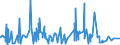 KN 58109210 /Exporte /Einheit = Preise (Euro/Tonne) /Partnerland: Aegypten /Meldeland: Eur27_2020 /58109210:Stickereien aus Chemiefasern, auf Spinnstoffunterlage, als Meterware, Streifen Oder als Motive, mit Einem Wert von > 17,50 € je kg Eigengewicht (Ausg. Ätzstickereien und Stickereien mit Herausgeschnittenem Grund)