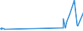 KN 58109210 /Exporte /Einheit = Preise (Euro/Tonne) /Partnerland: Niger /Meldeland: Eur27_2020 /58109210:Stickereien aus Chemiefasern, auf Spinnstoffunterlage, als Meterware, Streifen Oder als Motive, mit Einem Wert von > 17,50 € je kg Eigengewicht (Ausg. Ätzstickereien und Stickereien mit Herausgeschnittenem Grund)