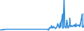 KN 58109210 /Exporte /Einheit = Preise (Euro/Tonne) /Partnerland: Guinea /Meldeland: Eur27_2020 /58109210:Stickereien aus Chemiefasern, auf Spinnstoffunterlage, als Meterware, Streifen Oder als Motive, mit Einem Wert von > 17,50 € je kg Eigengewicht (Ausg. Ätzstickereien und Stickereien mit Herausgeschnittenem Grund)