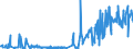 KN 58109210 /Exporte /Einheit = Preise (Euro/Tonne) /Partnerland: Ghana /Meldeland: Eur27_2020 /58109210:Stickereien aus Chemiefasern, auf Spinnstoffunterlage, als Meterware, Streifen Oder als Motive, mit Einem Wert von > 17,50 € je kg Eigengewicht (Ausg. Ätzstickereien und Stickereien mit Herausgeschnittenem Grund)