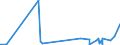 KN 58109210 /Exporte /Einheit = Preise (Euro/Tonne) /Partnerland: Togo /Meldeland: Eur27_2020 /58109210:Stickereien aus Chemiefasern, auf Spinnstoffunterlage, als Meterware, Streifen Oder als Motive, mit Einem Wert von > 17,50 € je kg Eigengewicht (Ausg. Ätzstickereien und Stickereien mit Herausgeschnittenem Grund)