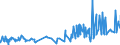 KN 58109210 /Exporte /Einheit = Preise (Euro/Tonne) /Partnerland: Benin /Meldeland: Eur27_2020 /58109210:Stickereien aus Chemiefasern, auf Spinnstoffunterlage, als Meterware, Streifen Oder als Motive, mit Einem Wert von > 17,50 € je kg Eigengewicht (Ausg. Ätzstickereien und Stickereien mit Herausgeschnittenem Grund)