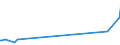 KN 58109210 /Exporte /Einheit = Preise (Euro/Tonne) /Partnerland: Gabun /Meldeland: Europäische Union /58109210:Stickereien aus Chemiefasern, auf Spinnstoffunterlage, als Meterware, Streifen Oder als Motive, mit Einem Wert von > 17,50 € je kg Eigengewicht (Ausg. Ätzstickereien und Stickereien mit Herausgeschnittenem Grund)