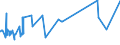 KN 58109210 /Exporte /Einheit = Preise (Euro/Tonne) /Partnerland: Dem. Rep. Kongo /Meldeland: Eur27_2020 /58109210:Stickereien aus Chemiefasern, auf Spinnstoffunterlage, als Meterware, Streifen Oder als Motive, mit Einem Wert von > 17,50 € je kg Eigengewicht (Ausg. Ätzstickereien und Stickereien mit Herausgeschnittenem Grund)