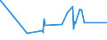 KN 58109210 /Exporte /Einheit = Preise (Euro/Tonne) /Partnerland: Kenia /Meldeland: Eur27_2020 /58109210:Stickereien aus Chemiefasern, auf Spinnstoffunterlage, als Meterware, Streifen Oder als Motive, mit Einem Wert von > 17,50 € je kg Eigengewicht (Ausg. Ätzstickereien und Stickereien mit Herausgeschnittenem Grund)