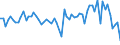 CN 5810 /Exports /Unit = Prices (Euro/ton) /Partner: United Kingdom(Excluding Northern Ireland) /Reporter: Eur27_2020 /5810:Embroidery on a Textile Fabric Ground, in the Piece, in Strips or in Motifs
