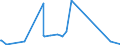 CN 5810 /Exports /Unit = Prices (Euro/ton) /Partner: Kosovo /Reporter: Eur27_2020 /5810:Embroidery on a Textile Fabric Ground, in the Piece, in Strips or in Motifs