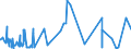 CN 5810 /Exports /Unit = Prices (Euro/ton) /Partner: Congo (Dem. Rep.) /Reporter: Eur27_2020 /5810:Embroidery on a Textile Fabric Ground, in the Piece, in Strips or in Motifs