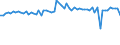 CN 58 /Exports /Unit = Prices (Euro/ton) /Partner: United Kingdom(Excluding Northern Ireland) /Reporter: Eur27_2020 /58:Special Woven Fabrics; Tufted Textile Fabrics; Lace; Tapestries; Trimmings; Embroidery