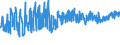 CN 58 /Exports /Unit = Prices (Euro/ton) /Partner: For.jrep.mac /Reporter: Eur27_2020 /58:Special Woven Fabrics; Tufted Textile Fabrics; Lace; Tapestries; Trimmings; Embroidery