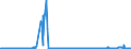 CN 5902 /Exports /Unit = Prices (Euro/ton) /Partner: Finland /Reporter: Eur27_2020 /5902:Tyre Cord Fabric of High-tenacity Yarn of Nylon or Other Polyamides, Polyesters or Viscose Rayon, Whether or not Dipped or Impregnated With Rubber or Plastic