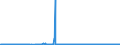 CN 5902 /Exports /Unit = Prices (Euro/ton) /Partner: Slovenia /Reporter: Eur27_2020 /5902:Tyre Cord Fabric of High-tenacity Yarn of Nylon or Other Polyamides, Polyesters or Viscose Rayon, Whether or not Dipped or Impregnated With Rubber or Plastic