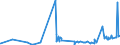 CN 5902 /Exports /Unit = Prices (Euro/ton) /Partner: Bosnia-herz. /Reporter: Eur27_2020 /5902:Tyre Cord Fabric of High-tenacity Yarn of Nylon or Other Polyamides, Polyesters or Viscose Rayon, Whether or not Dipped or Impregnated With Rubber or Plastic