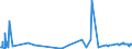 CN 5902 /Exports /Unit = Prices (Euro/ton) /Partner: Algeria /Reporter: Eur27_2020 /5902:Tyre Cord Fabric of High-tenacity Yarn of Nylon or Other Polyamides, Polyesters or Viscose Rayon, Whether or not Dipped or Impregnated With Rubber or Plastic