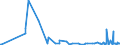 CN 59031010 /Exports /Unit = Prices (Euro/suppl. units) /Partner: Montenegro /Reporter: Eur27_2020 /59031010:Textile Fabrics Impregnated With Poly`vinyl Chloride` (Excl. Wallcoverings of Textile Materials Impregnated With Poly`vinyl Chloride`)
