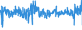 CN 59032010 /Exports /Unit = Prices (Euro/suppl. units) /Partner: Germany /Reporter: Eur27_2020 /59032010:Textile Fabrics Impregnated With Polyurethane (Excl. Wallcoverings of Textile Materials Impregnated With Polyurethane)
