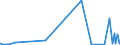 CN 59039010 /Exports /Unit = Prices (Euro/suppl. units) /Partner: Uzbekistan /Reporter: Eur27_2020 /59039010:Textile Fabrics Impregnated With Plastics Other Than Poly`vinyl Chloride` or Polyurethane (Excl. Wallcoverings of Textile Materials Impregnated With Plastics)