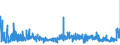 KN 59039091 /Exporte /Einheit = Preise (Euro/Bes. Maßeinheiten) /Partnerland: Irland /Meldeland: Eur27_2020 /59039091:Gewebe, mit Cellulosederivaten Oder Anderem Kunststoff als Poly`vinylchlorid` Oder Polyurethan Bestrichen, überzogen Oder mit Lagen Daraus Versehen, mit Schauseite aus Spinnstoffen (Ausg. Wandverkleidungen aus Spinnstoffen, mit Kunststoff überzogen)