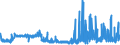 KN 59039091 /Exporte /Einheit = Preise (Euro/Bes. Maßeinheiten) /Partnerland: Daenemark /Meldeland: Eur27_2020 /59039091:Gewebe, mit Cellulosederivaten Oder Anderem Kunststoff als Poly`vinylchlorid` Oder Polyurethan Bestrichen, überzogen Oder mit Lagen Daraus Versehen, mit Schauseite aus Spinnstoffen (Ausg. Wandverkleidungen aus Spinnstoffen, mit Kunststoff überzogen)
