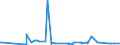 KN 59041000 /Exporte /Einheit = Preise (Euro/Bes. Maßeinheiten) /Partnerland: Aegypten /Meldeland: Eur27_2020 /59041000:Linoleum, Auch Zugeschnitten