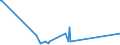 KN 59041000 /Exporte /Einheit = Preise (Euro/Bes. Maßeinheiten) /Partnerland: Aequat.guin. /Meldeland: Eur27_2020 /59041000:Linoleum, Auch Zugeschnitten