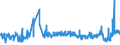 CN 5904 /Exports /Unit = Prices (Euro/ton) /Partner: Slovakia /Reporter: Eur27_2020 /5904:Linoleum, Whether or not cut to Shape; Floor Coverings Consisting of a Coating or Covering Applied on a Textile Backing, Whether or not cut to Shape