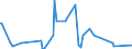 CN 5904 /Exports /Unit = Prices (Euro/ton) /Partner: Montenegro /Reporter: Eur27_2020 /5904:Linoleum, Whether or not cut to Shape; Floor Coverings Consisting of a Coating or Covering Applied on a Textile Backing, Whether or not cut to Shape