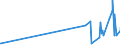 KN 59050010 /Exporte /Einheit = Preise (Euro/Tonne) /Partnerland: Island /Meldeland: Eur27_2020 /59050010:Wandverkleidungen aus Parallel auf Eine Unterlage Aufgebrachten Garnen Bestehend