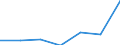 KN 59050010 /Exporte /Einheit = Preise (Euro/Tonne) /Partnerland: Schweiz /Meldeland: Eur27 /59050010:Wandverkleidungen aus Parallel auf Eine Unterlage Aufgebrachten Garnen Bestehend