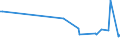 KN 59050010 /Exporte /Einheit = Preise (Euro/Tonne) /Partnerland: Turkmenistan /Meldeland: Eur28 /59050010:Wandverkleidungen aus Parallel auf Eine Unterlage Aufgebrachten Garnen Bestehend