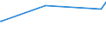 KN 59050010 /Exporte /Einheit = Preise (Euro/Tonne) /Partnerland: Tadschikistan /Meldeland: Eur27 /59050010:Wandverkleidungen aus Parallel auf Eine Unterlage Aufgebrachten Garnen Bestehend