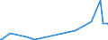 KN 59050010 /Exporte /Einheit = Preise (Euro/Tonne) /Partnerland: Algerien /Meldeland: Europäische Union /59050010:Wandverkleidungen aus Parallel auf Eine Unterlage Aufgebrachten Garnen Bestehend