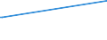 KN 59050010 /Exporte /Einheit = Preise (Euro/Tonne) /Partnerland: Sudan /Meldeland: Europäische Union /59050010:Wandverkleidungen aus Parallel auf Eine Unterlage Aufgebrachten Garnen Bestehend