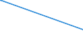 KN 59050010 /Exporte /Einheit = Preise (Euro/Tonne) /Partnerland: Elfenbeink. /Meldeland: Eur27_2020 /59050010:Wandverkleidungen aus Parallel auf Eine Unterlage Aufgebrachten Garnen Bestehend