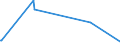 KN 59050010 /Exporte /Einheit = Preise (Euro/Tonne) /Partnerland: Ghana /Meldeland: Eur27_2020 /59050010:Wandverkleidungen aus Parallel auf Eine Unterlage Aufgebrachten Garnen Bestehend