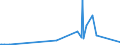KN 59050010 /Exporte /Einheit = Preise (Euro/Tonne) /Partnerland: Nigeria /Meldeland: Europäische Union /59050010:Wandverkleidungen aus Parallel auf Eine Unterlage Aufgebrachten Garnen Bestehend