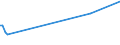 KN 59050010 /Exporte /Einheit = Preise (Euro/Tonne) /Partnerland: Madagaskar /Meldeland: Europäische Union /59050010:Wandverkleidungen aus Parallel auf Eine Unterlage Aufgebrachten Garnen Bestehend
