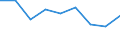 KN 59050010 /Exporte /Einheit = Preise (Euro/Tonne) /Partnerland: Reunion /Meldeland: Eur27 /59050010:Wandverkleidungen aus Parallel auf Eine Unterlage Aufgebrachten Garnen Bestehend