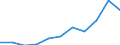 KN 59050070 /Exporte /Einheit = Preise (Euro/Tonne) /Partnerland: Belgien/Luxemburg /Meldeland: Eur27 /59050070:Wandverkleidungen aus Chemiefasern (Ausg. aus Parallel auf Eine Unterlage Aufgebrachten Garnen Bestehend)