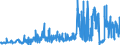 KN 59050070 /Exporte /Einheit = Preise (Euro/Tonne) /Partnerland: Italien /Meldeland: Eur27_2020 /59050070:Wandverkleidungen aus Chemiefasern (Ausg. aus Parallel auf Eine Unterlage Aufgebrachten Garnen Bestehend)
