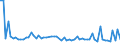 KN 59050070 /Exporte /Einheit = Preise (Euro/Tonne) /Partnerland: Ver.koenigreich(Ohne Nordirland) /Meldeland: Eur27_2020 /59050070:Wandverkleidungen aus Chemiefasern (Ausg. aus Parallel auf Eine Unterlage Aufgebrachten Garnen Bestehend)