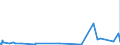 KN 59050070 /Exporte /Einheit = Preise (Euro/Tonne) /Partnerland: Island /Meldeland: Eur27_2020 /59050070:Wandverkleidungen aus Chemiefasern (Ausg. aus Parallel auf Eine Unterlage Aufgebrachten Garnen Bestehend)