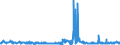 KN 59050070 /Exporte /Einheit = Preise (Euro/Tonne) /Partnerland: Norwegen /Meldeland: Eur27_2020 /59050070:Wandverkleidungen aus Chemiefasern (Ausg. aus Parallel auf Eine Unterlage Aufgebrachten Garnen Bestehend)