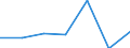 KN 59050070 /Exporte /Einheit = Preise (Euro/Tonne) /Partnerland: Schweiz /Meldeland: Eur27 /59050070:Wandverkleidungen aus Chemiefasern (Ausg. aus Parallel auf Eine Unterlage Aufgebrachten Garnen Bestehend)