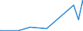 KN 59050070 /Exporte /Einheit = Preise (Euro/Tonne) /Partnerland: Liechtenstein /Meldeland: Eur27_2020 /59050070:Wandverkleidungen aus Chemiefasern (Ausg. aus Parallel auf Eine Unterlage Aufgebrachten Garnen Bestehend)