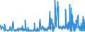 KN 59050070 /Exporte /Einheit = Preise (Euro/Tonne) /Partnerland: Oesterreich /Meldeland: Eur27_2020 /59050070:Wandverkleidungen aus Chemiefasern (Ausg. aus Parallel auf Eine Unterlage Aufgebrachten Garnen Bestehend)