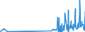 KN 59050070 /Exporte /Einheit = Preise (Euro/Tonne) /Partnerland: Malta /Meldeland: Eur27_2020 /59050070:Wandverkleidungen aus Chemiefasern (Ausg. aus Parallel auf Eine Unterlage Aufgebrachten Garnen Bestehend)