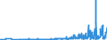 KN 59050070 /Exporte /Einheit = Preise (Euro/Tonne) /Partnerland: Litauen /Meldeland: Eur27_2020 /59050070:Wandverkleidungen aus Chemiefasern (Ausg. aus Parallel auf Eine Unterlage Aufgebrachten Garnen Bestehend)